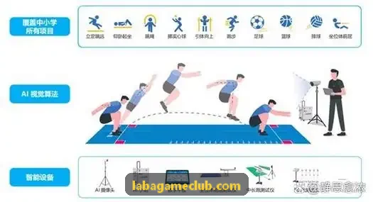 拉霸游戏控制台界面架构