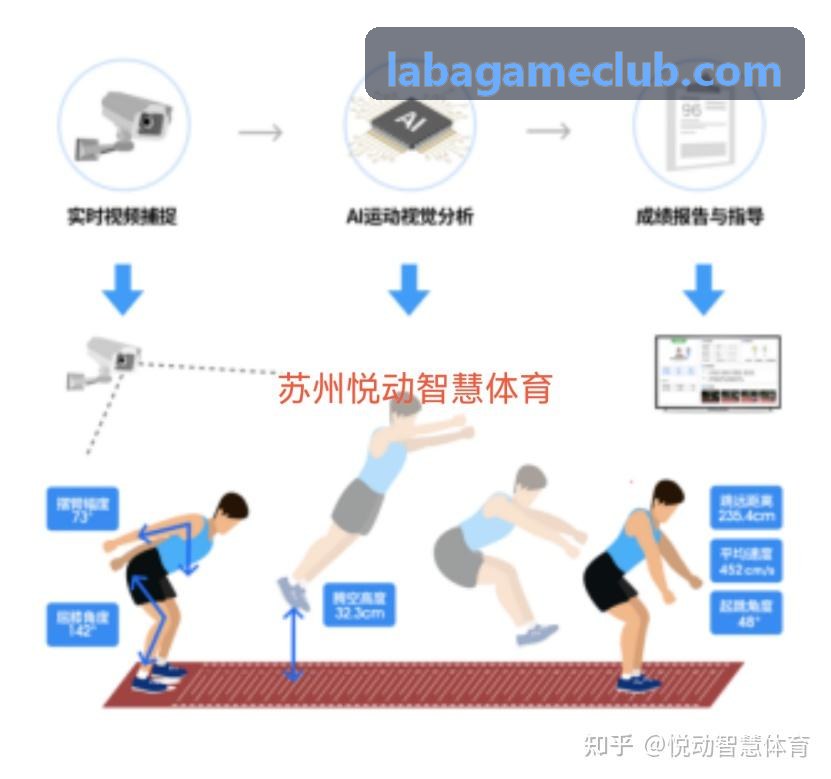 拉霸游戏多渠道数据聚合展示